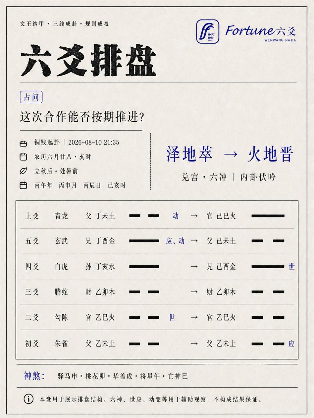 别直接丢个问题给DeepSeek算卦:AI六爻占卜的错法、工具和用法,一次说清