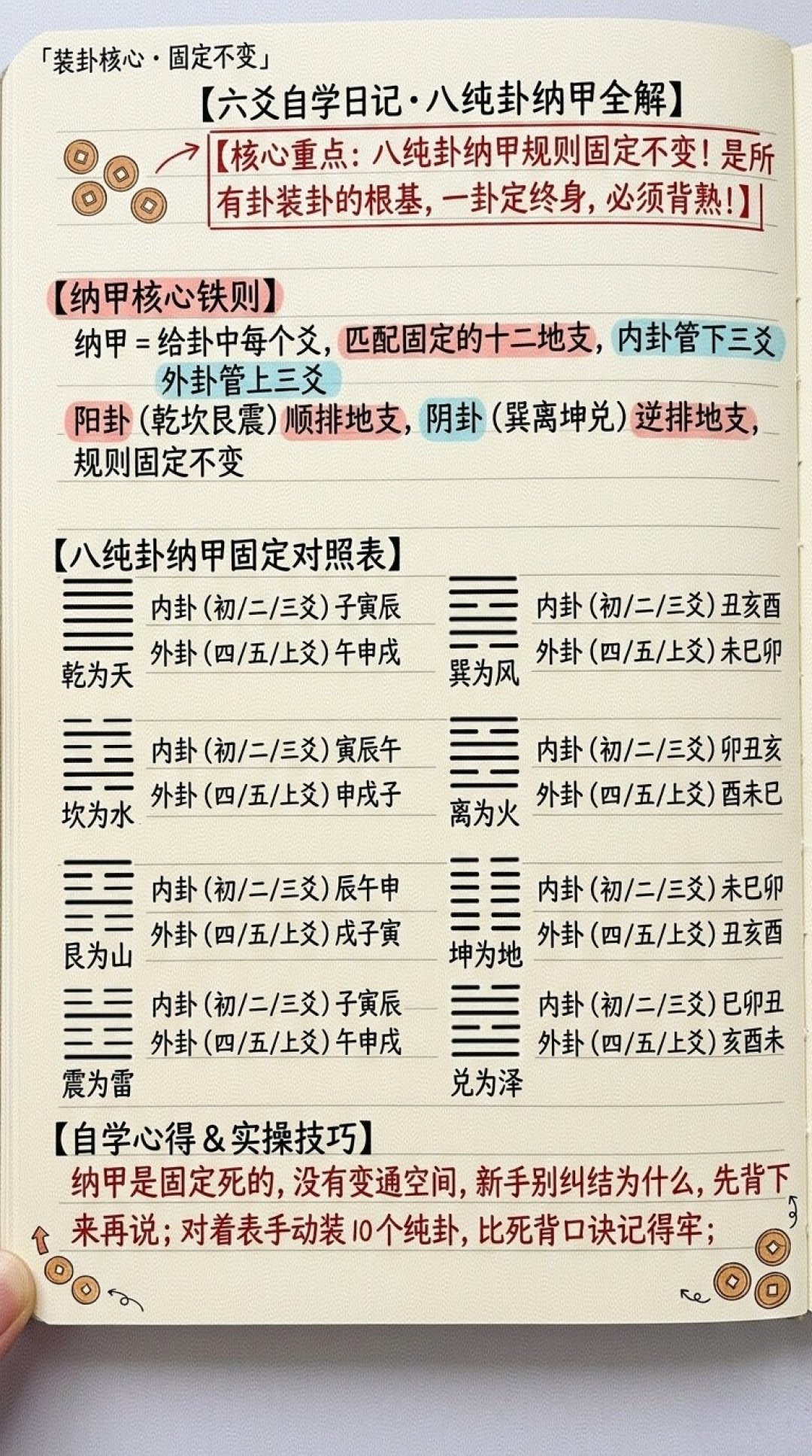 别直接丢个问题给DeepSeek算卦:AI六爻占卜的错法、工具和用法,一次说清