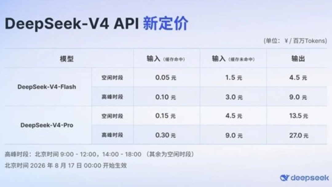 DeepSeek最高涨价1100%,但聊天依然免费:生效第4天,三类用户的账单都算清楚了