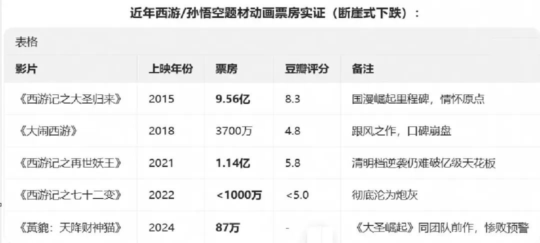 等了11年的大圣，上映前10天撤档：三个真相一个好消息，情怀别被带节奏