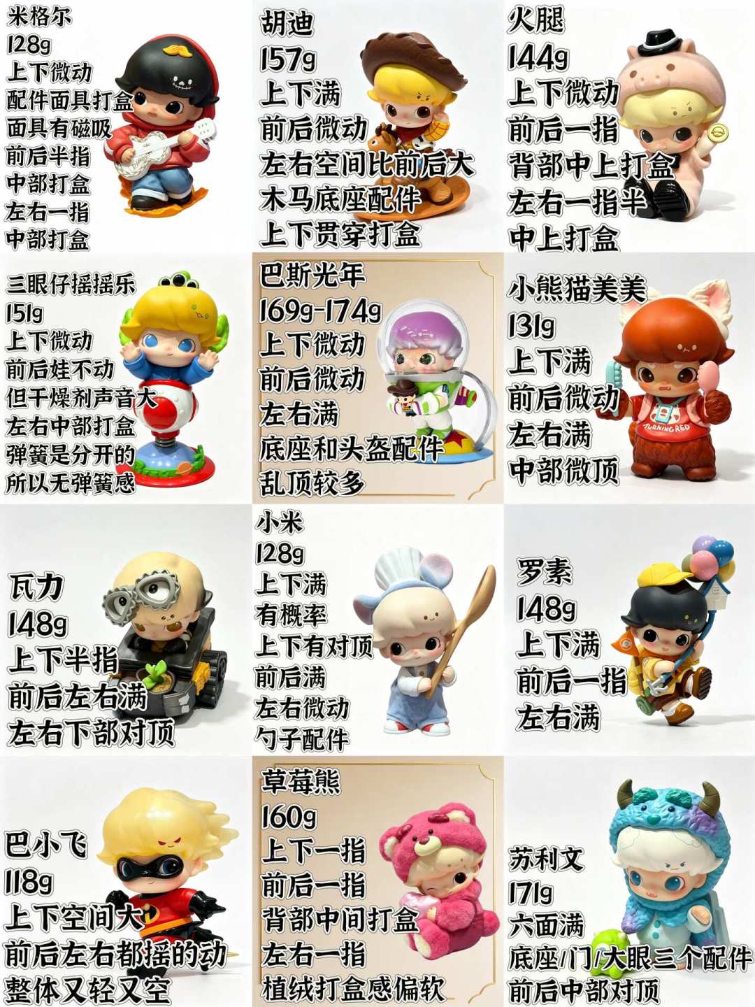 DIMOO×皮克斯联名全网断货,攻略还互相打架:先把两个系列、两个隐藏和成本账算清再掏钱