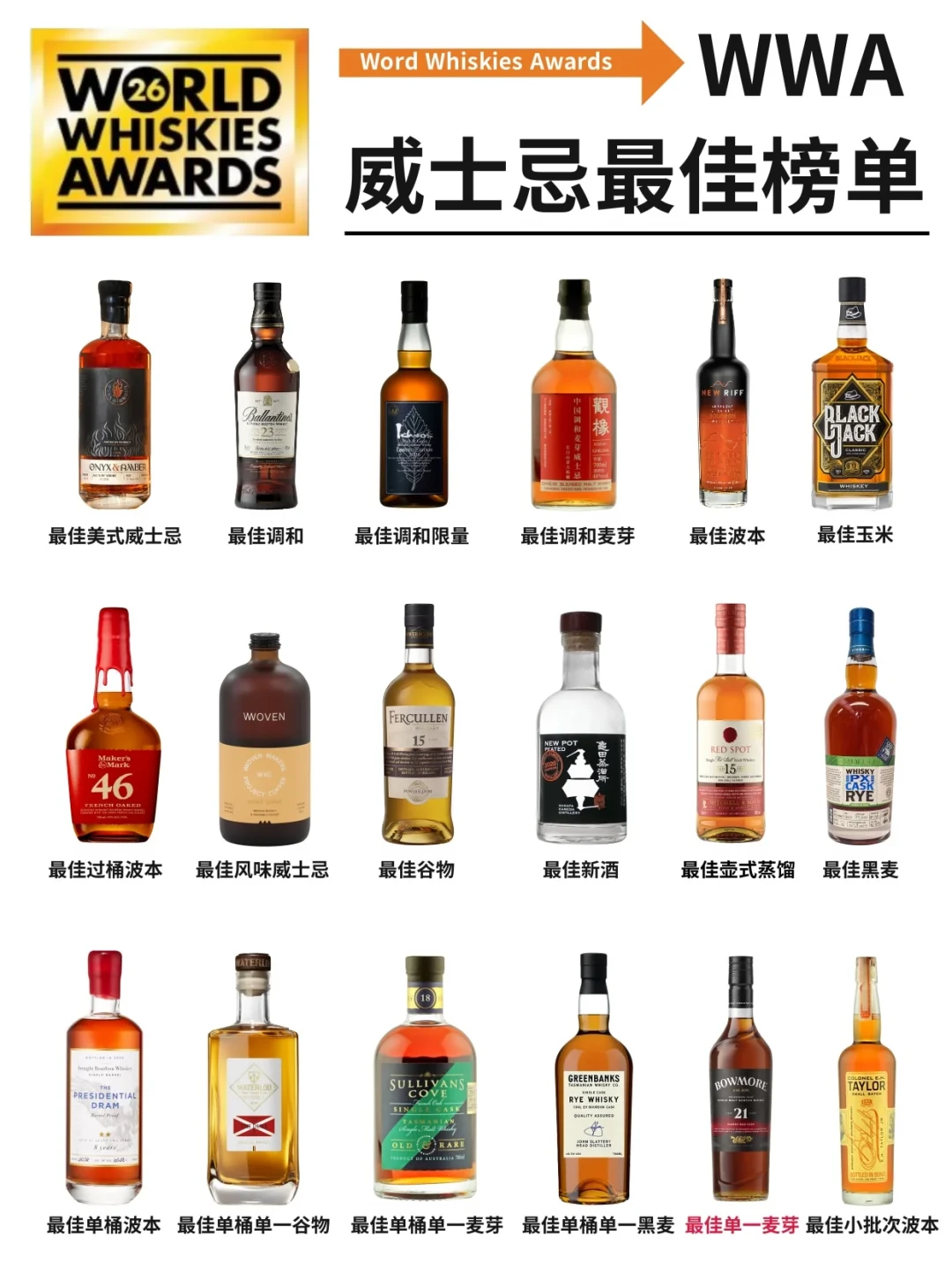 艾雷岛时隔十余年再夺WWA最高奖,5个月后复盘:冠军酒哪些值得买、别追高