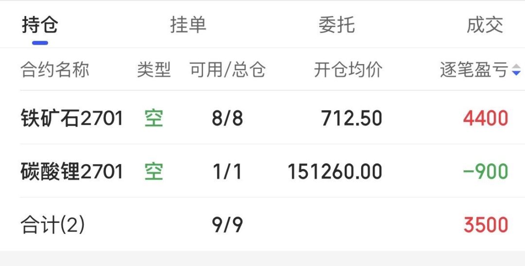 「大亏小赚,八月转负」:暴跌之后,趋势跟踪者该先算账,再谈换不换策略