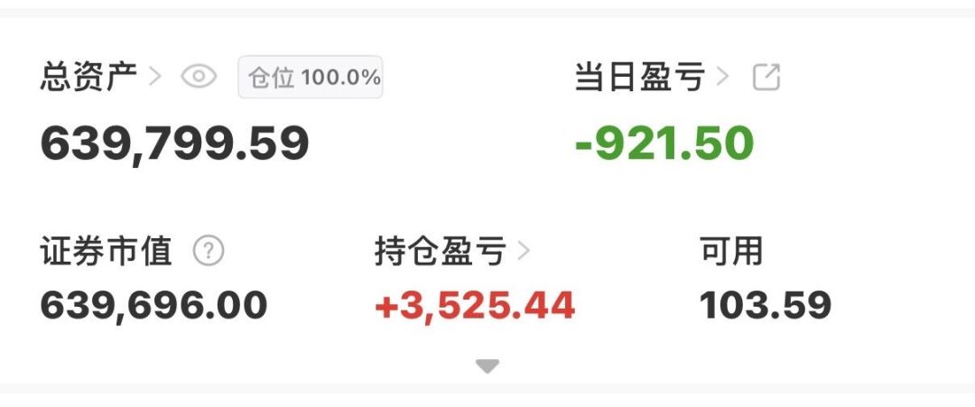 「大亏小赚,八月转负」:暴跌之后,趋势跟踪者该先算账,再谈换不换策略