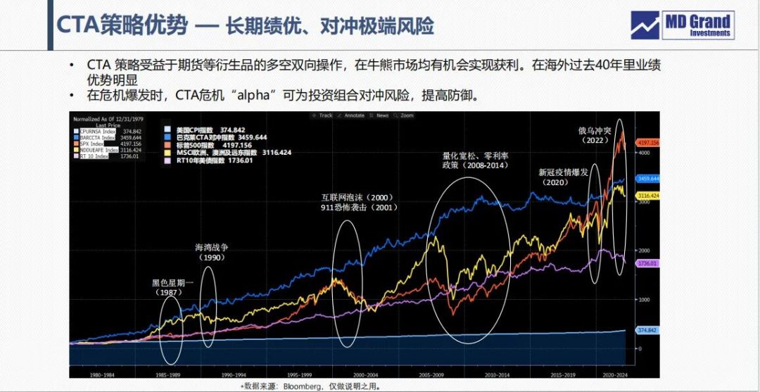 「大亏小赚,八月转负」:暴跌之后,趋势跟踪者该先算账,再谈换不换策略