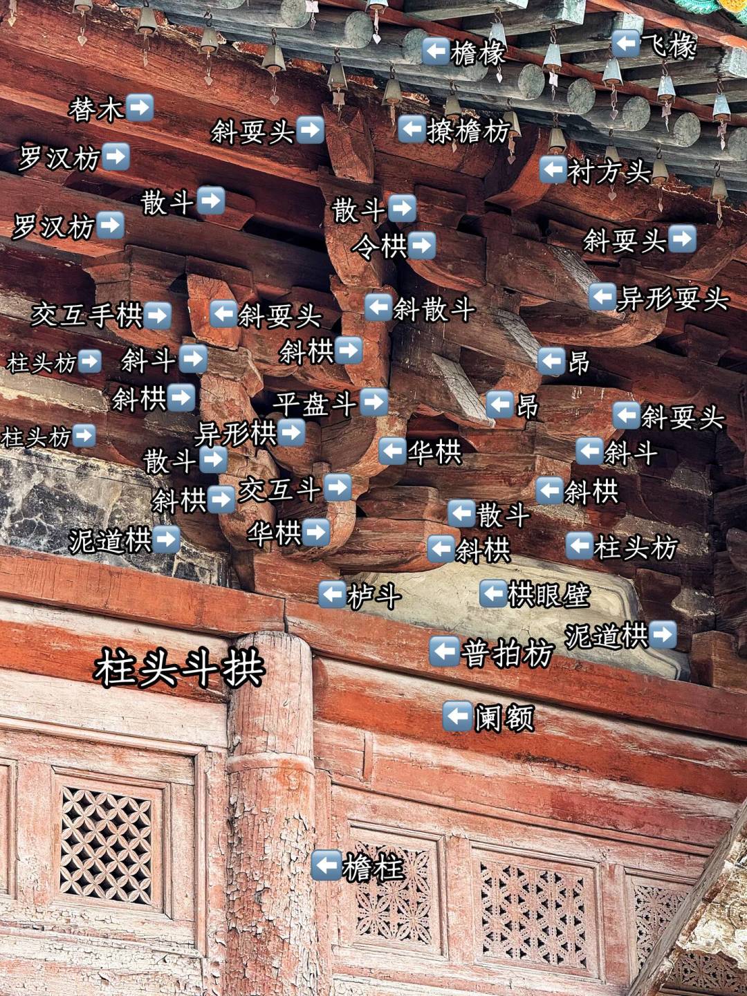 《黑神话:钟馗》演示带火古建潮:出发前,先学会一眼分清唐宋金元明清