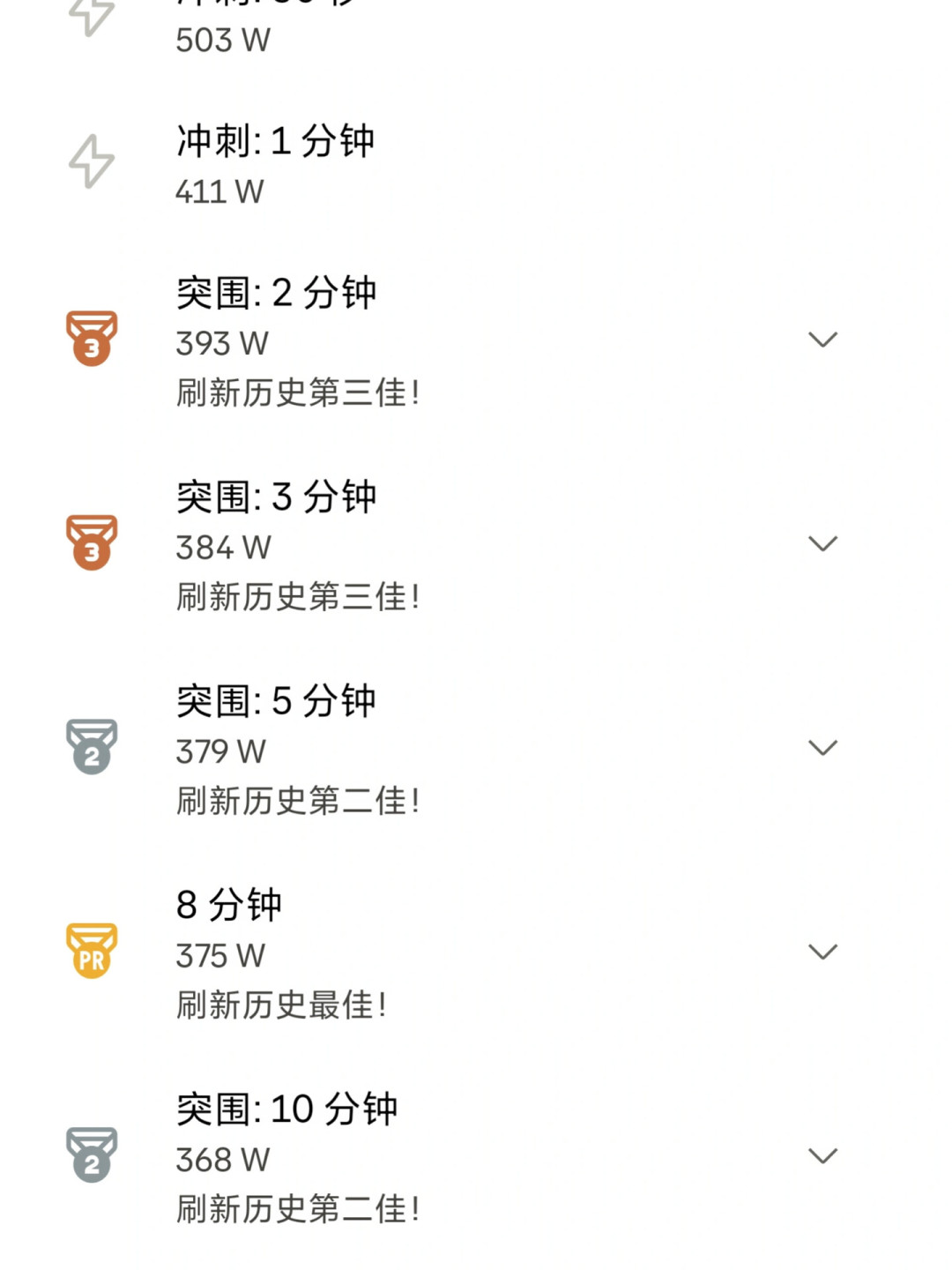 功率计跌到三位数,先别急着下单:想开始功率训练的骑友,这是完整入门路线