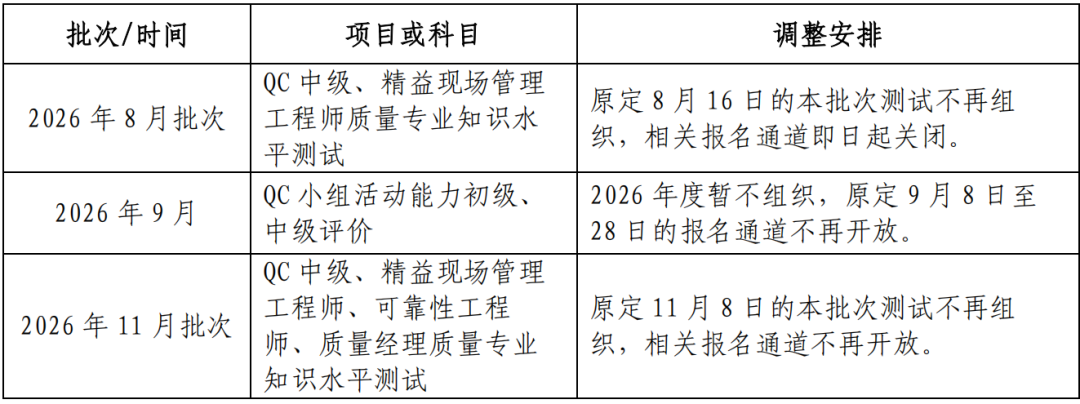 11月中质协六西格玛考试变天：原题重复变少、多选题变多，最后80天备考时间表
