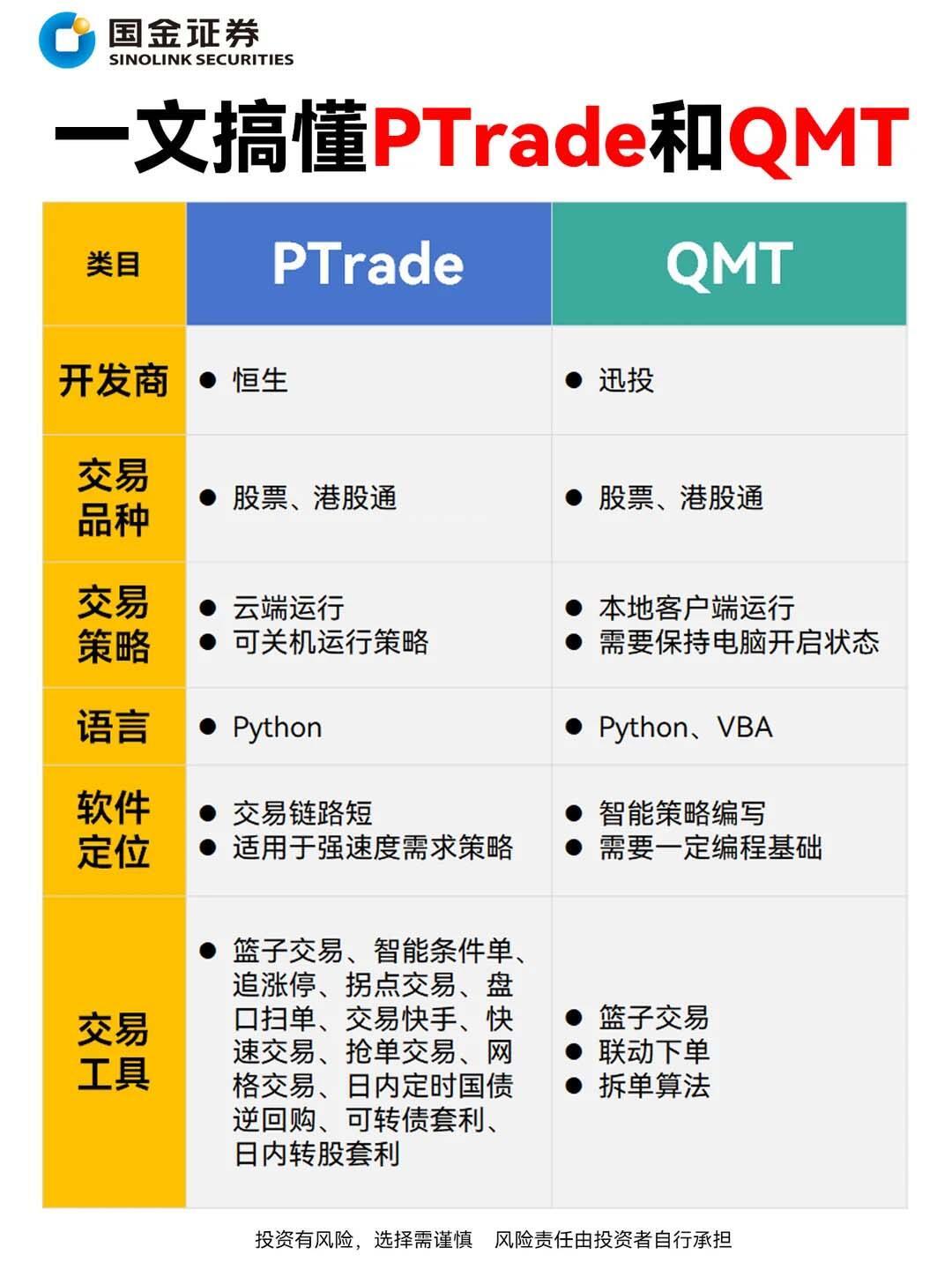 MiniQMT“停服”传了一个半月:核实之后,这是给散户量化的迁移决策清单