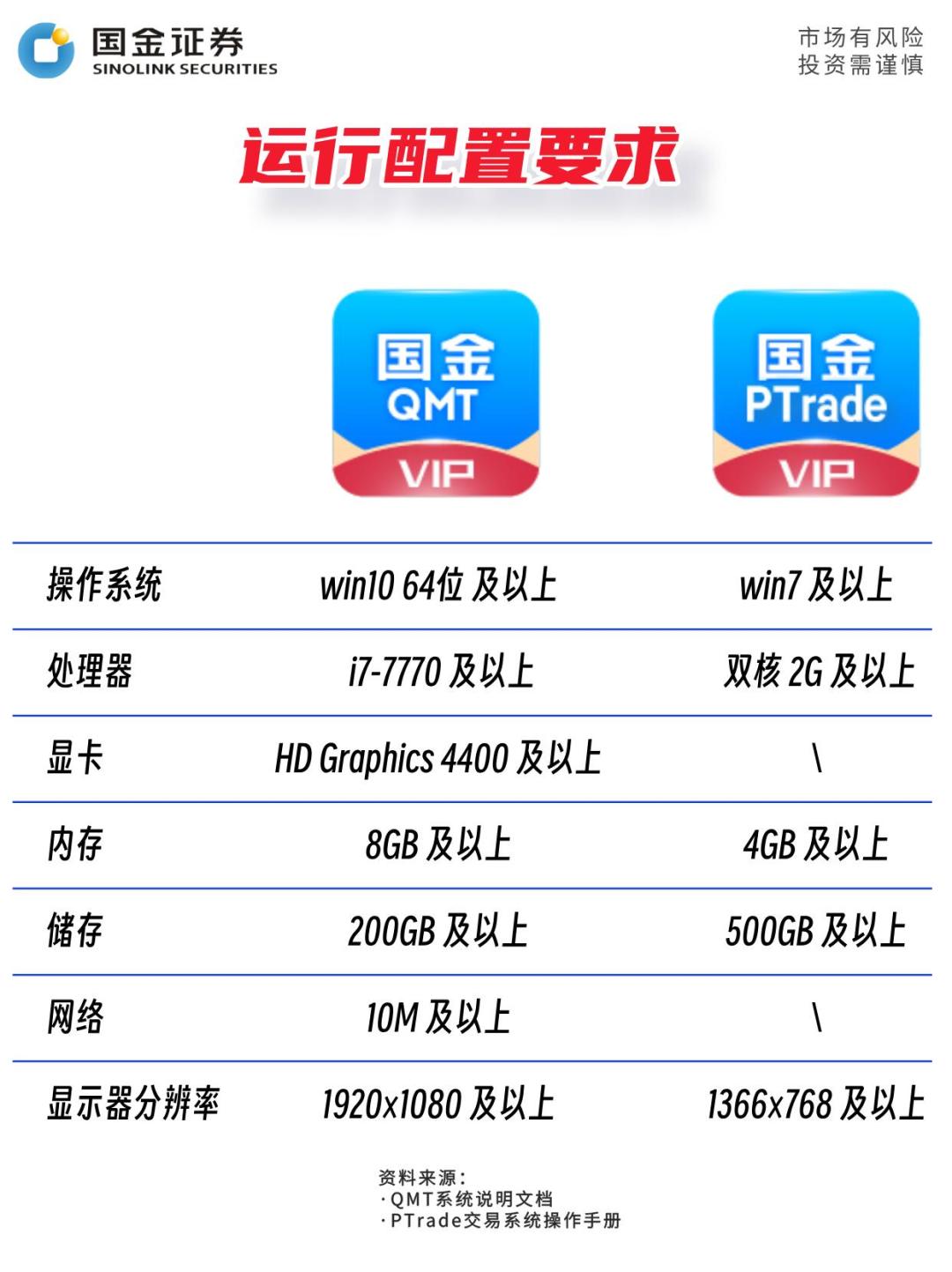 MiniQMT“停服”传了一个半月:核实之后,这是给散户量化的迁移决策清单