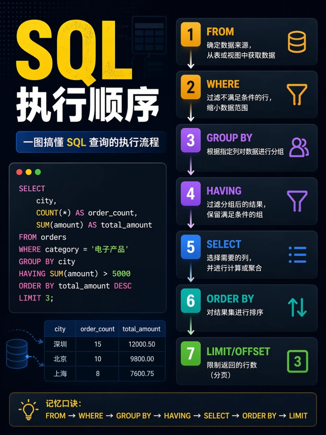 AI考了41道SQL题得了78分：2026年SQL还该学什么，这篇说清楚了
