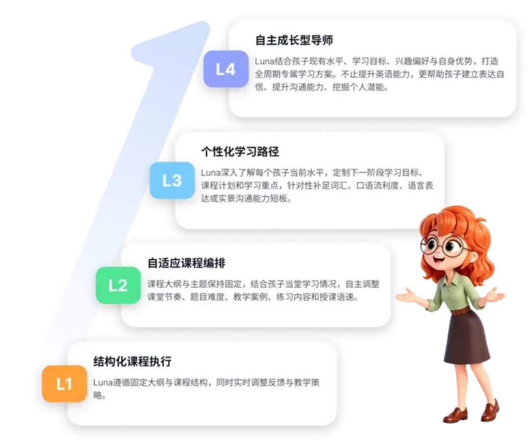 LingoAce外教一对一又火了:交上万元课包前,先弄明白这三笔钱的事