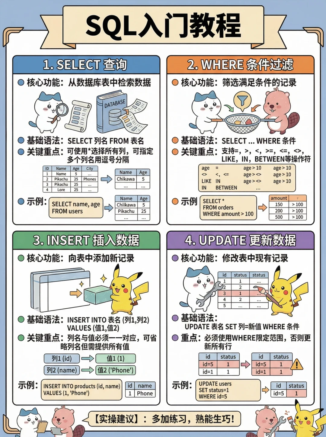 AI考了41道SQL题得了78分：2026年SQL还该学什么，这篇说清楚了