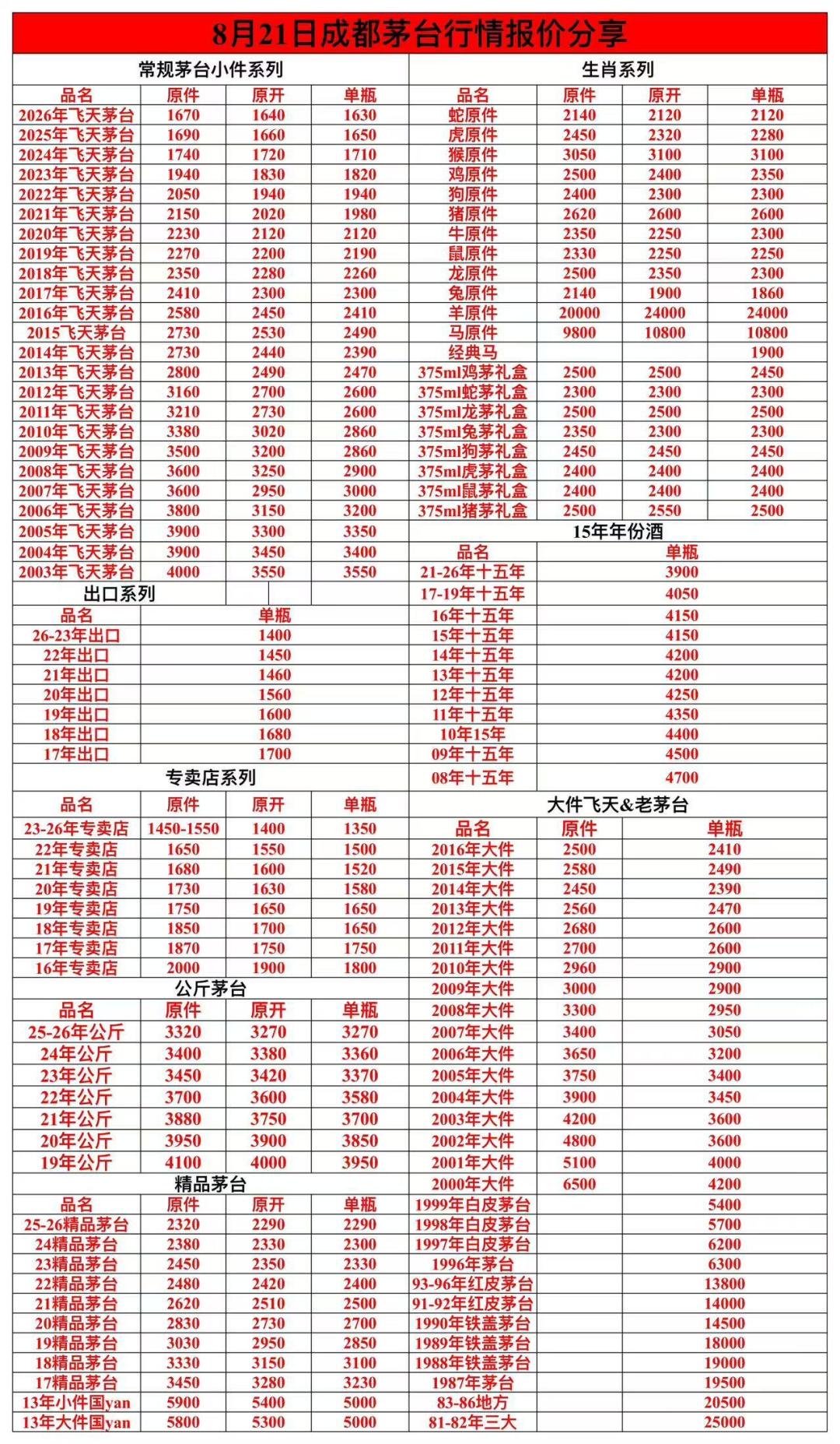 茅台10年来首次中报净利下滑: