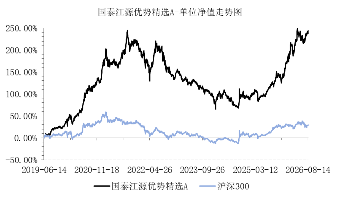 茅台10年来首次中报净利下滑: