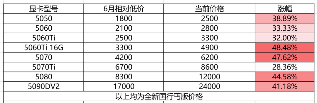 移动版RTX 5060/5070断供传闻四起,ThinkBook买家分三类:冲的、换道的、等的