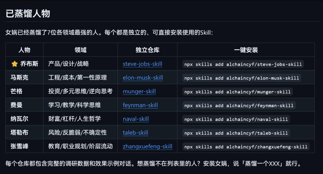 给AI装了几十个Skill,一个都不调用?原因藏在1%和250两个数字里