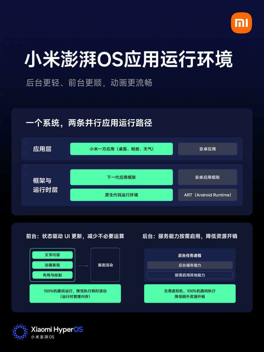 澎湃OS4动效吵翻了:「一气呵成」有几分真,老旗舰要不要抢着升级