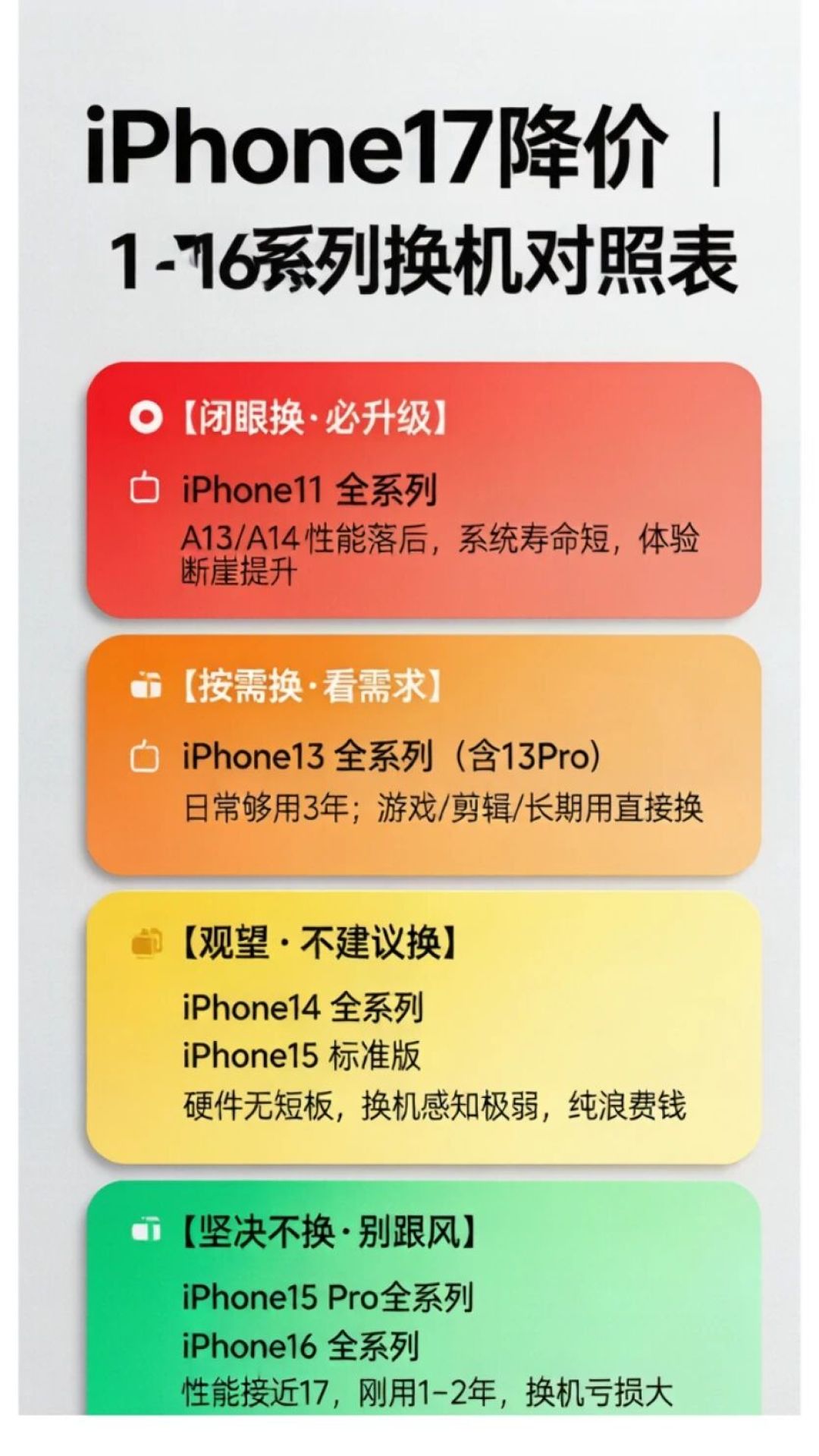 新机在涨,二手也不松口:iPhone 16 Pro 行情还撑在5100元——4500到6500元捡二手苹果,先算这三笔账、再对五条红线