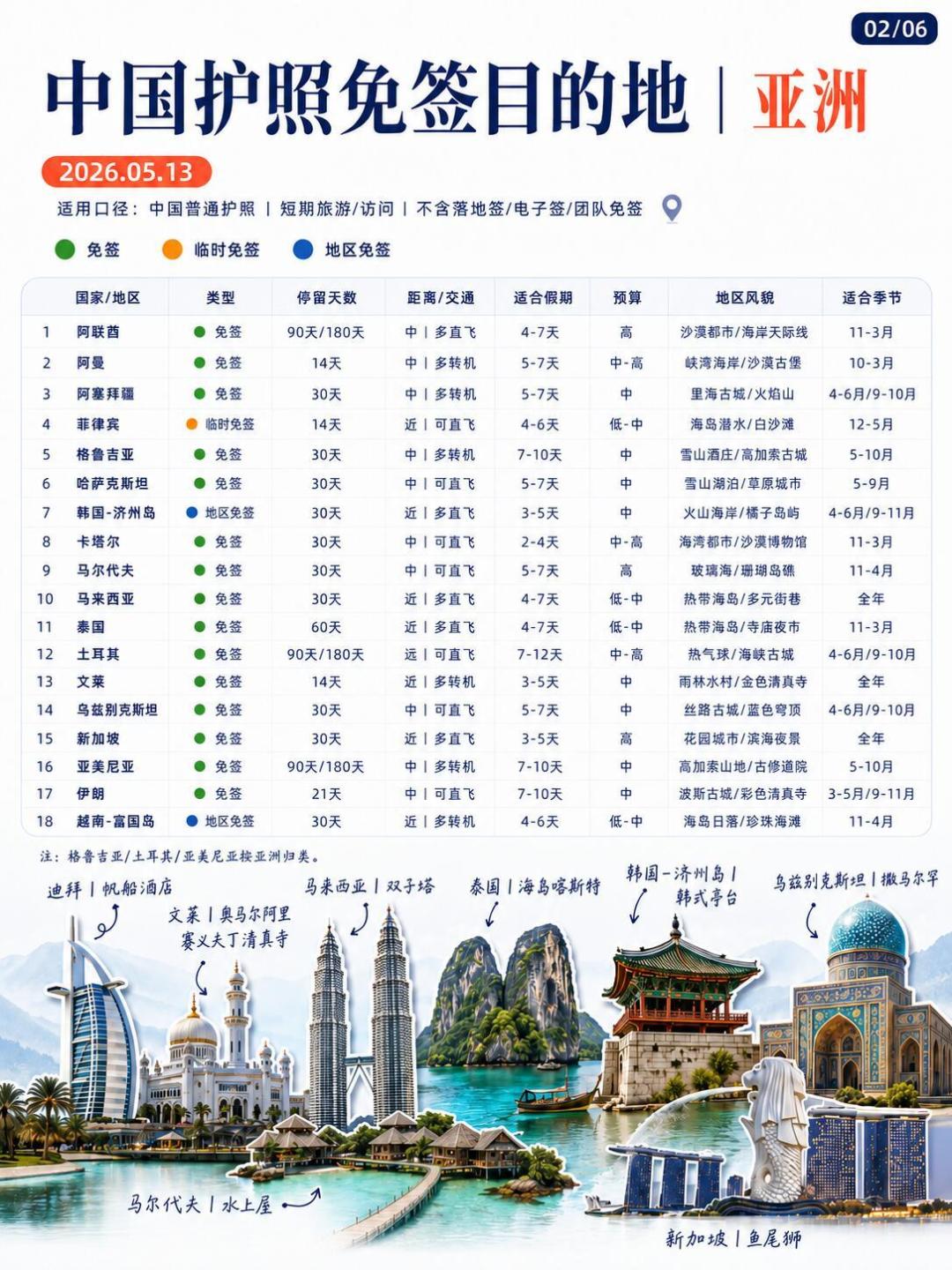 距离国庆41天,出国办签还来得及吗?核对20多篇帖子:三档死线、3个坑和一份免签备选清单