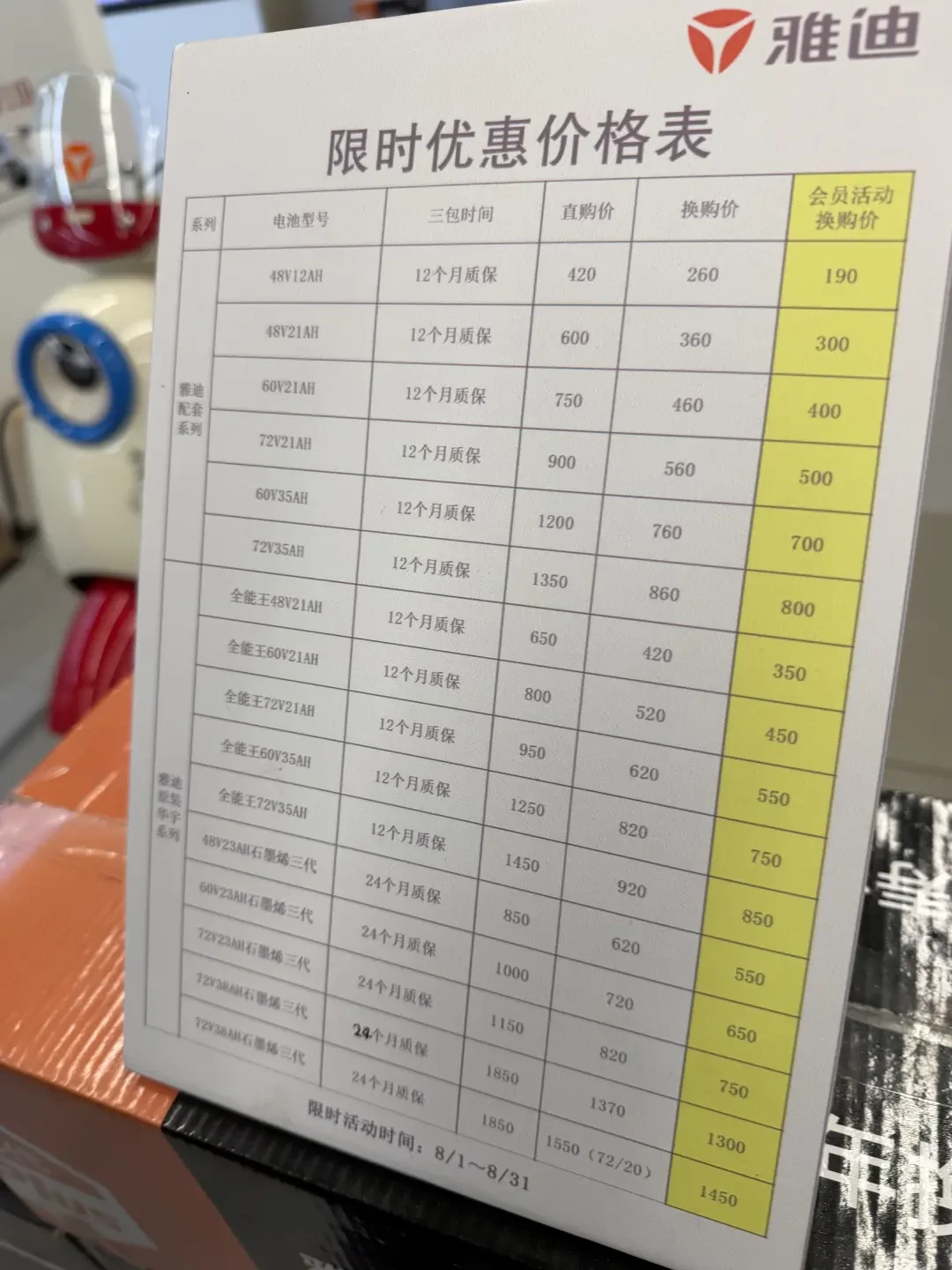 雅迪换电池，有人花300有人花850：三档行情价、翻新电池的坑和付款前要问的5个问题，都从7、8月的真实帖子里理出来了