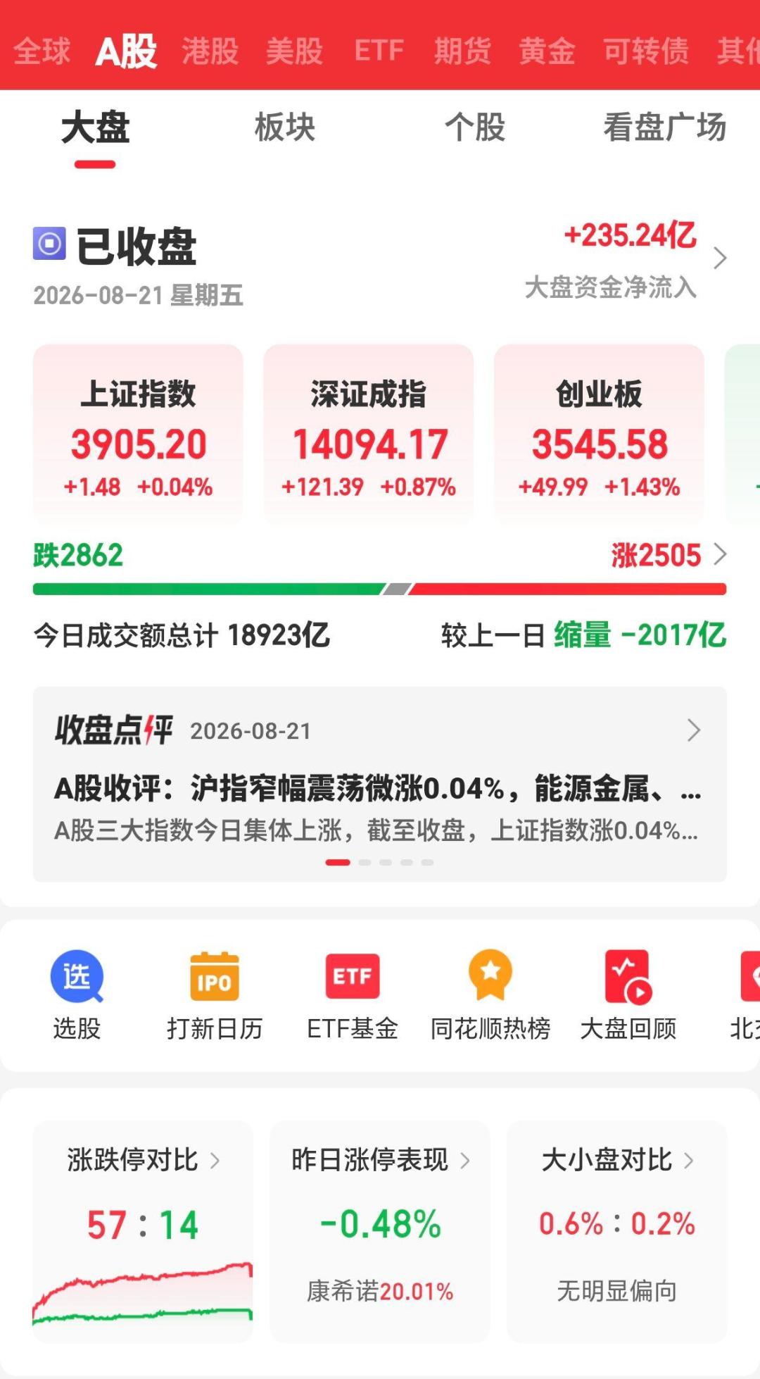 沪指3900点、超2800股下跌：用格雷厄姆的25%—75%机械规则，回答“该不该追”