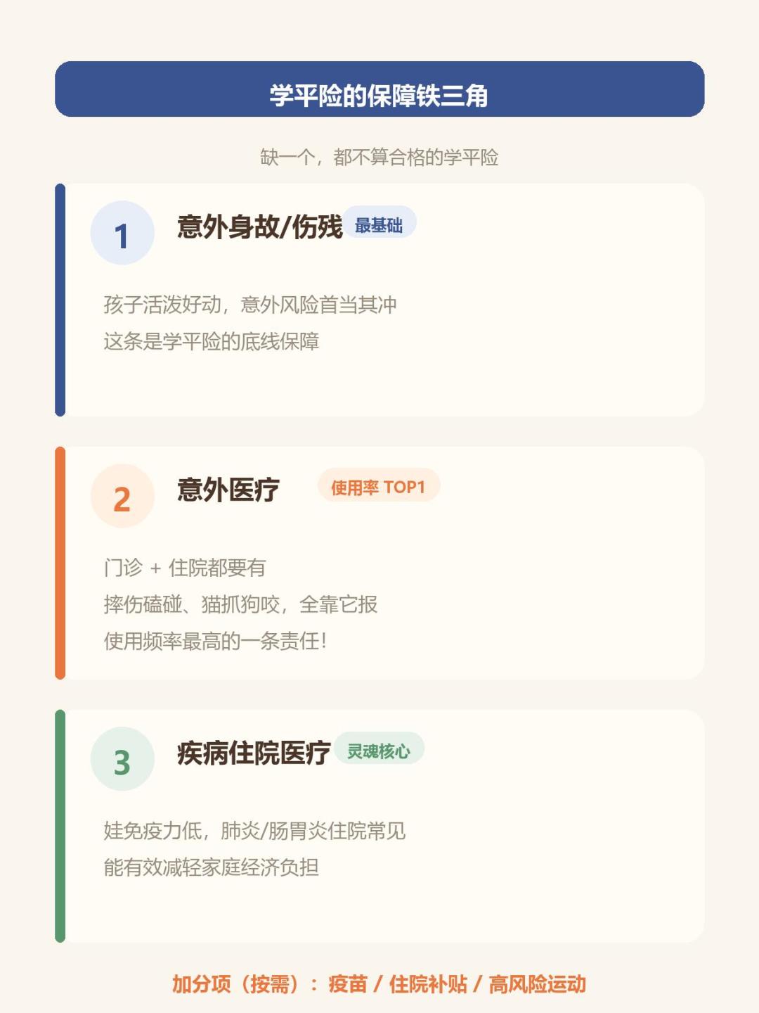 100块的学平险,有人赔26.7万,有人只赔16块:开学前10天,把这事说清楚