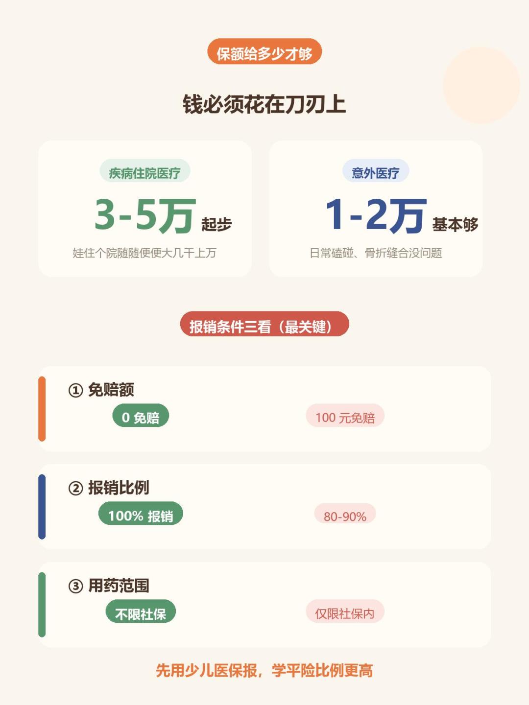 100块的学平险,有人赔26.7万,有人只赔16块:开学前10天,把这事说清楚
