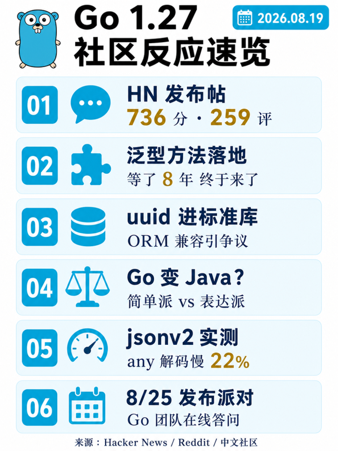 Go 1.27 发布 48 小时观察:值得升级的理由与要先避开的三个坑