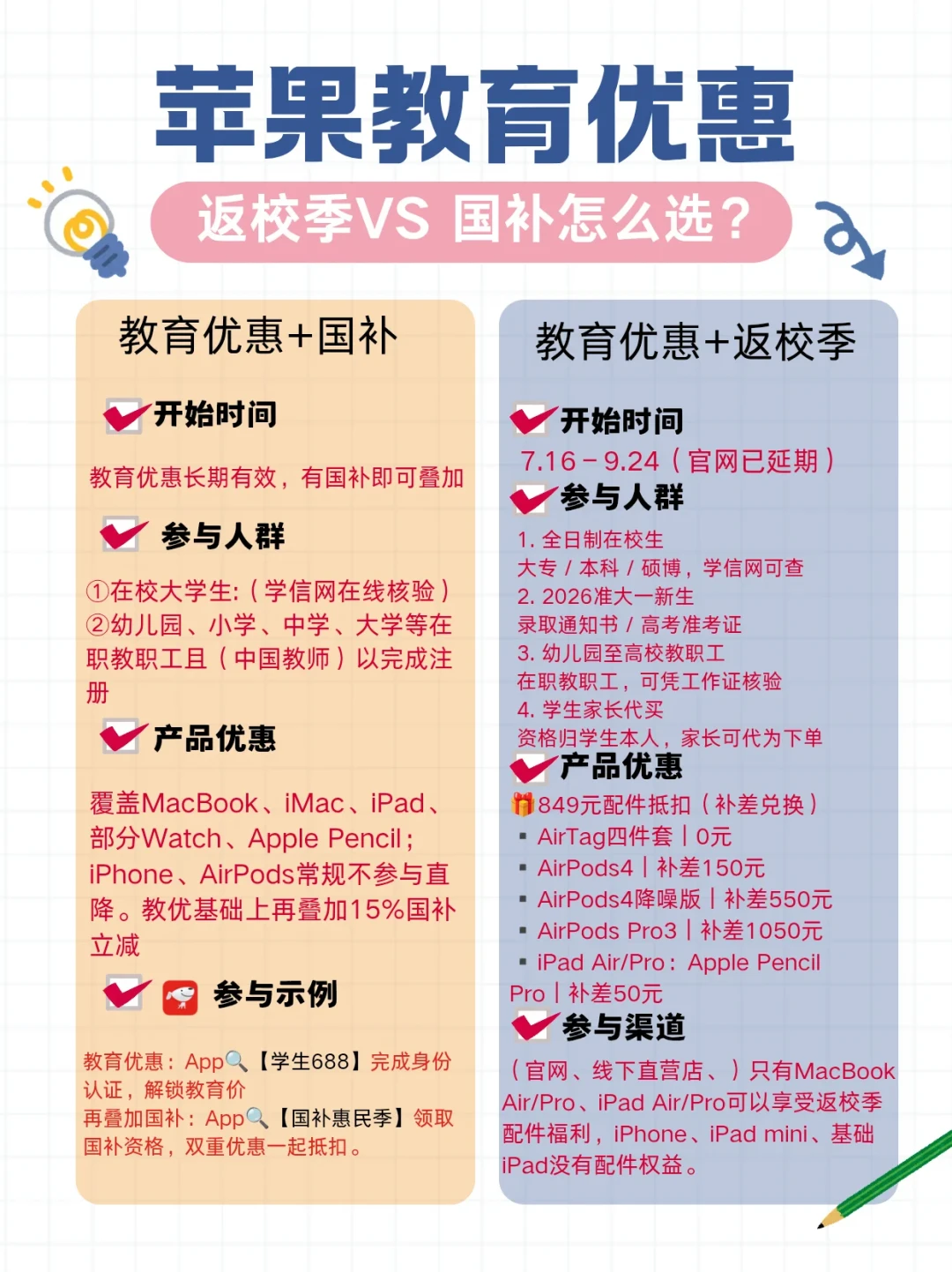 学生票预约8月30日截止、苹果返校季已延期到9月24日:准大一的两个福利一急一缓,6条过时信息要先核对