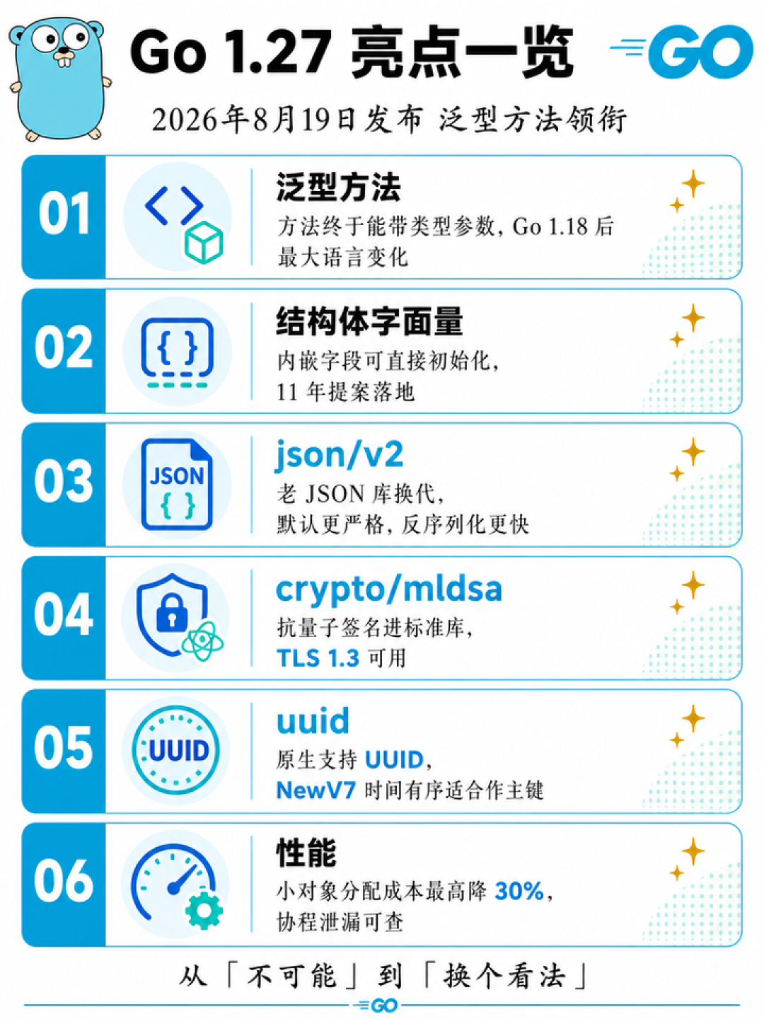 Go 1.27 发布 48 小时观察:值得升级的理由与要先避开的三个坑