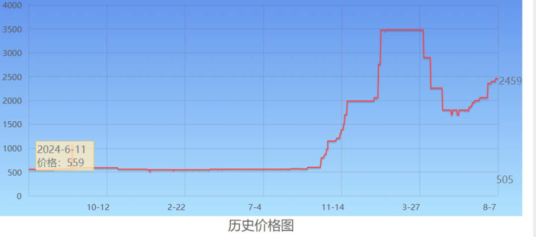 16T硬盘从1873元涨到6259元,NAS配盘一步到位还是分步买?