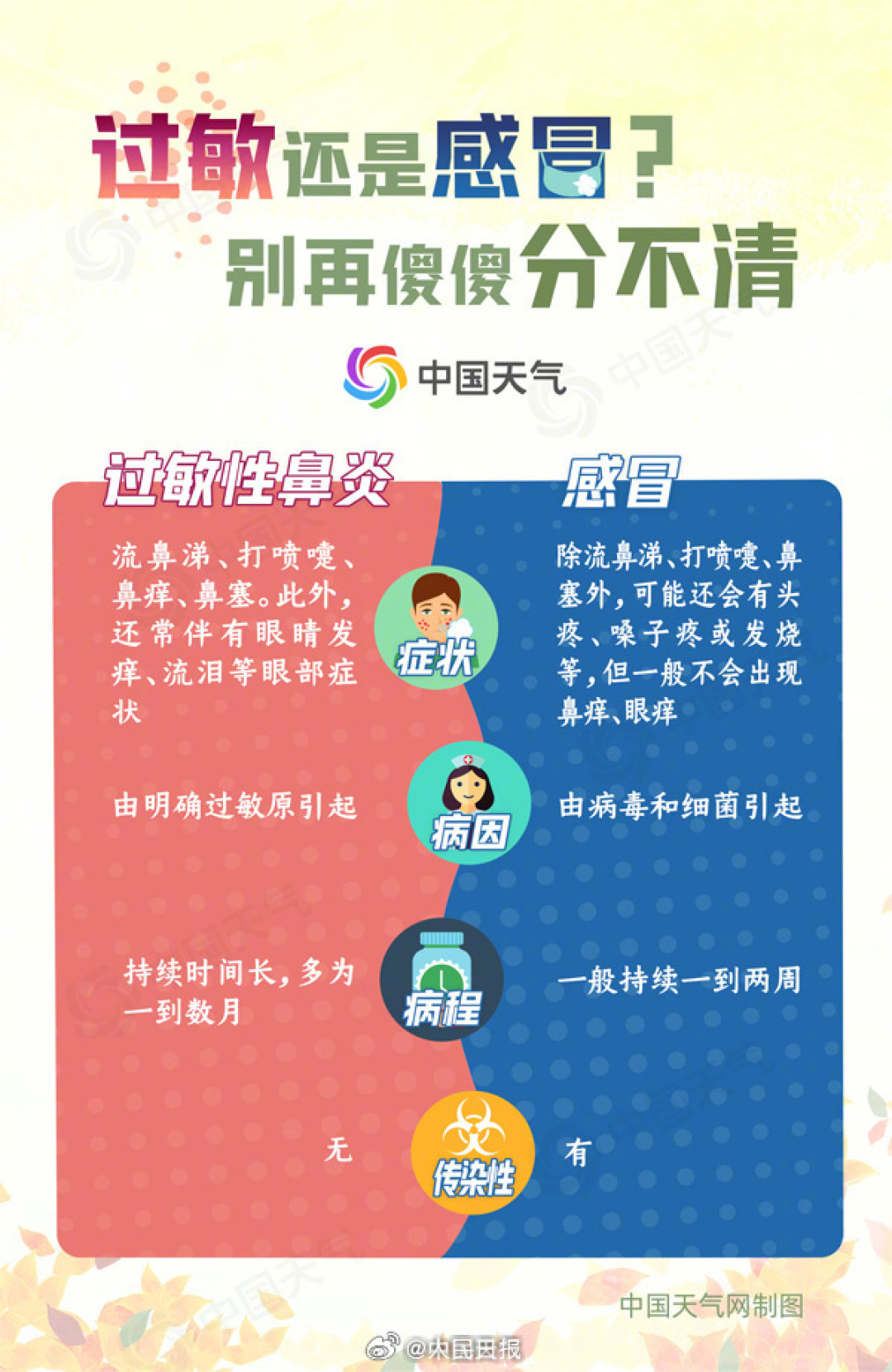 哈尔滨兰州呼市蒿粉集体爆发,很多人还在当感冒治:10元到2万的3档抗敏钱,先弄清哪笔是智商税再掏