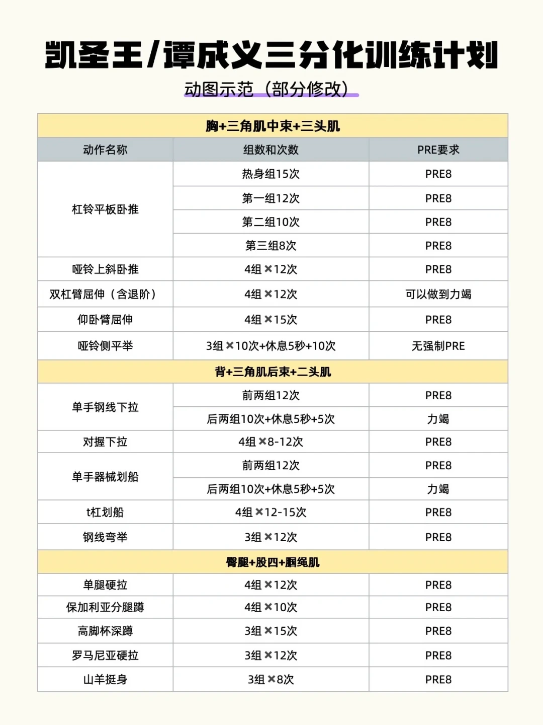 三分化,胸背能跟下来,腿日却跟崩了?不是你弱,是这一天天生难安排
