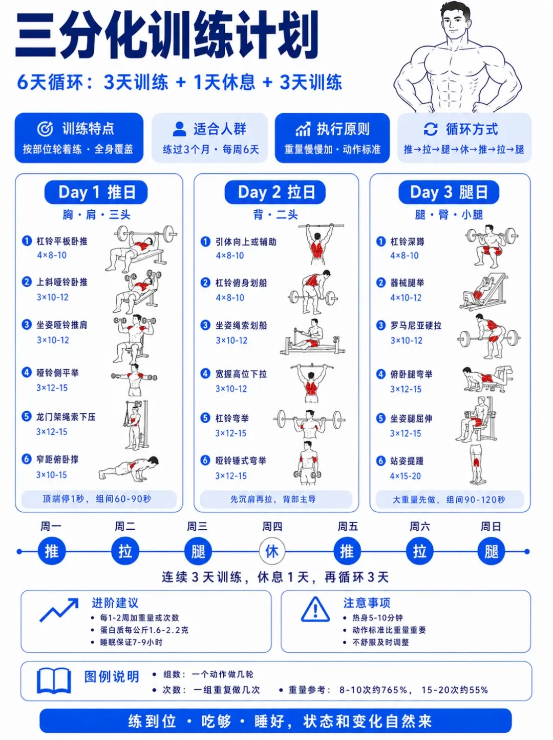 三分化,胸背能跟下来,腿日却跟崩了?不是你弱,是这一天天生难安排