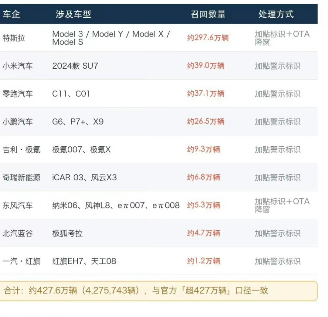小鹏召回26.5万辆G6、P7+、X9:门把手“贴标”不用慌,但这几件事值得现在做
