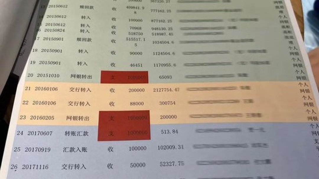 交行副行长借理财之名挪用客户千万资金获刑6年:银行只赔70%,我把5个同类案件的判决翻了一遍