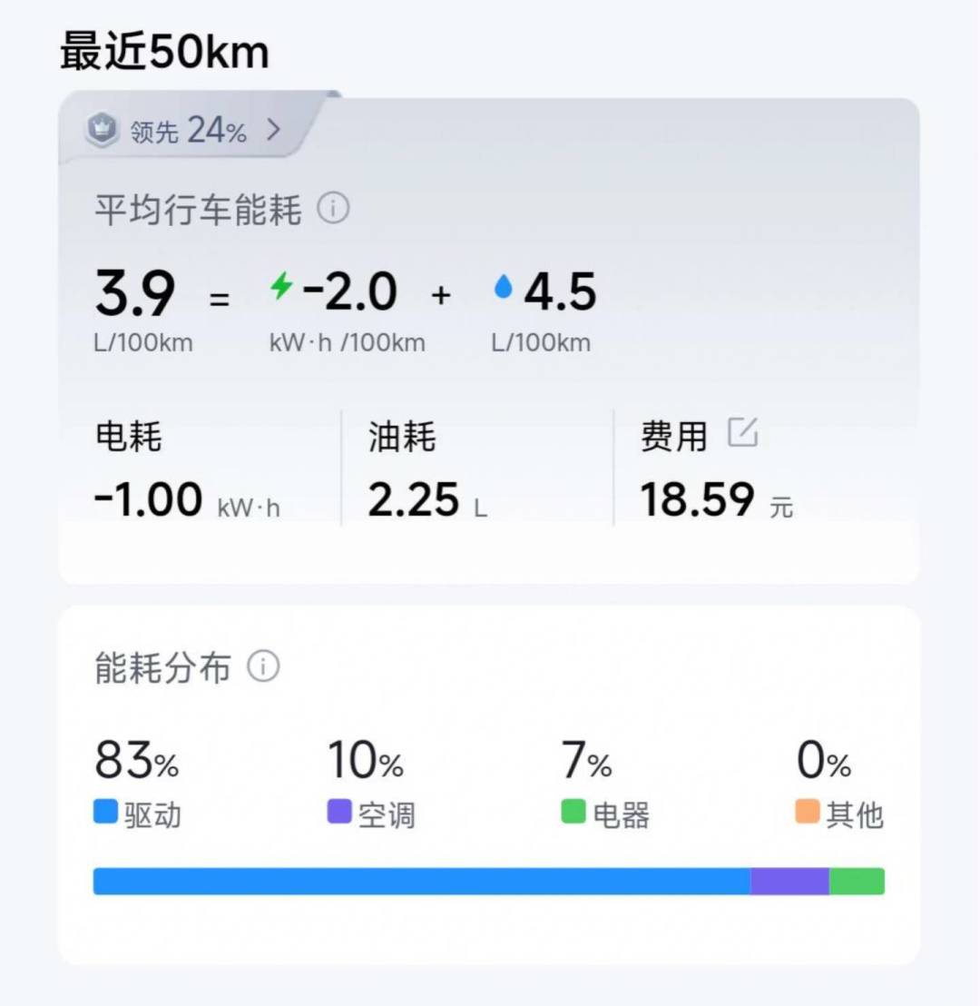 8月28日24时油价预计上调:对完5个工作日的预测数据和2026年调价记录,每升约涨0.3元,提前加满能省15块,但2件事别做