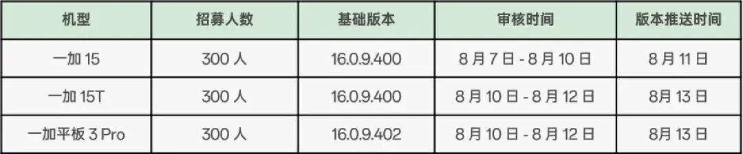 ColorOS 17内测开启：官方说过“不跟风液态玻璃”，内测版却越来越液态，一加更新批次和行动建议都在这
