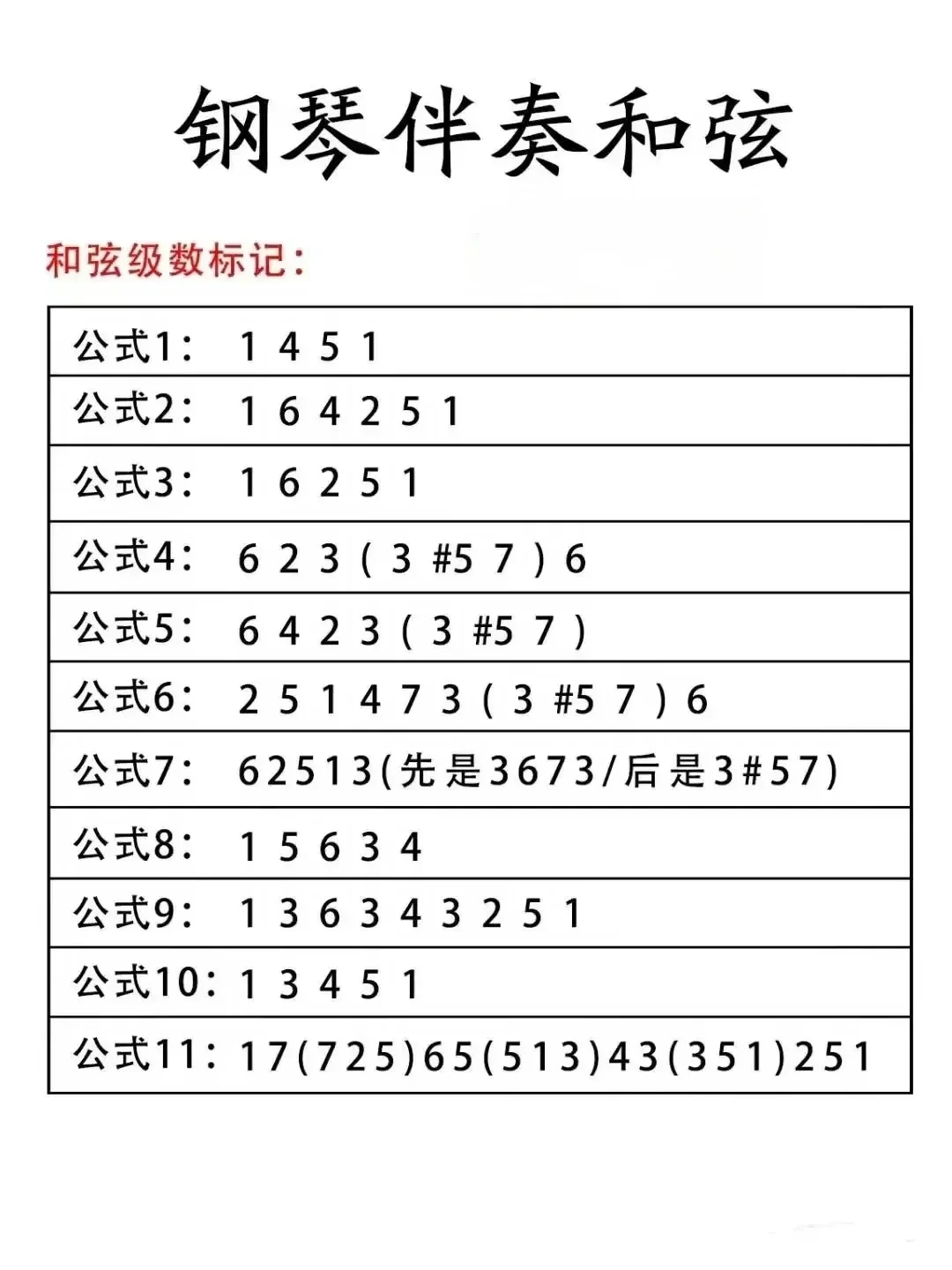 学琴十年,却即兴不出一首流行歌?先搞懂这4个和弦公式,再决定要不要报课