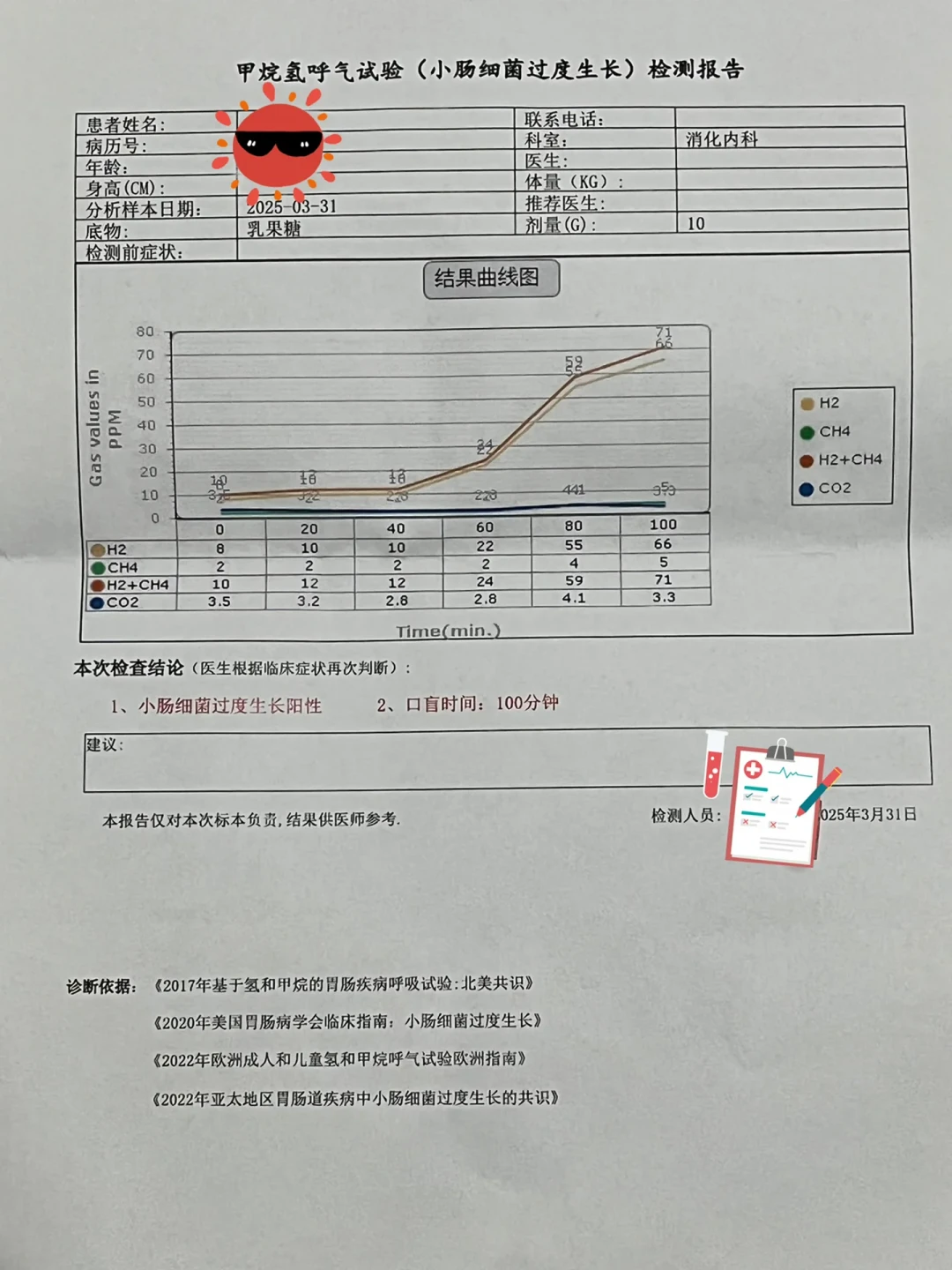 肠镜胃镜都正常,肚子还是天天胀?先别急着买益生菌:胀气人查SIBO的6个决策