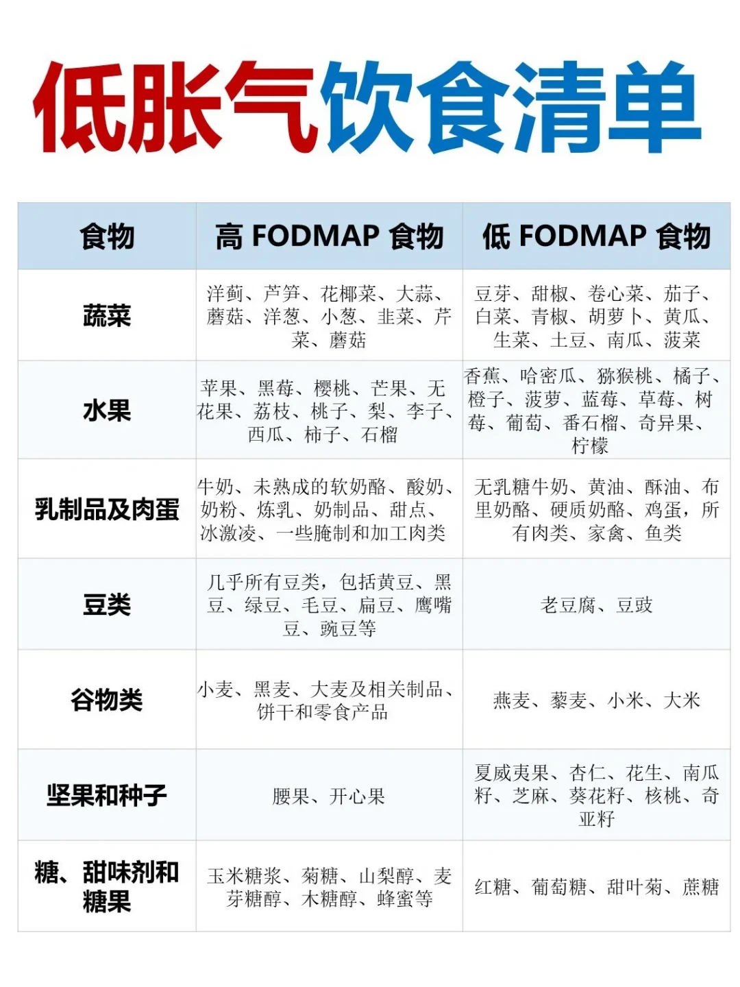 肠镜胃镜都正常,肚子还是天天胀?先别急着买益生菌:胀气人查SIBO的6个决策