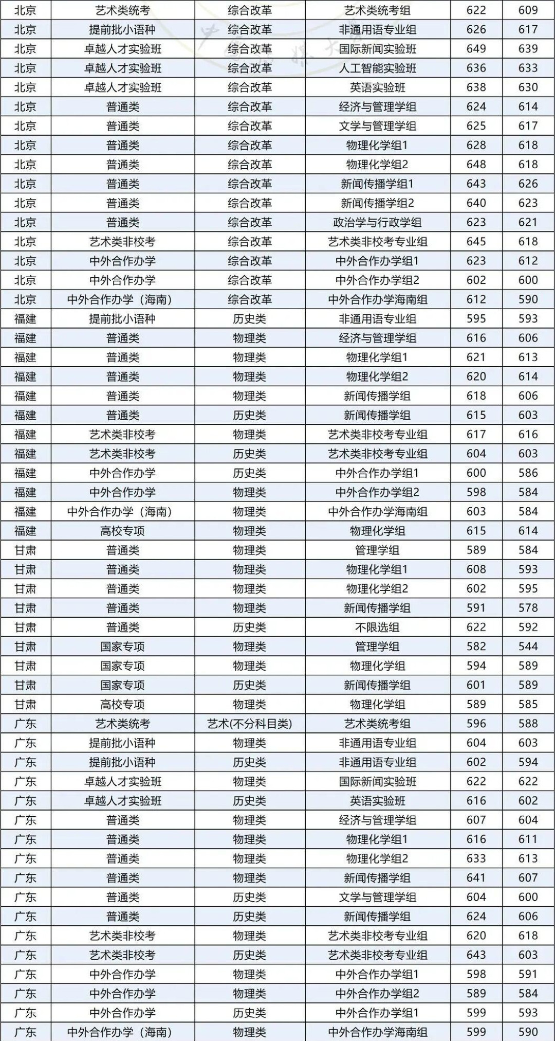 中传取消艺考上热搜,播音生先别慌:取消的是编导,播音校考保留,真正涨的是文化课