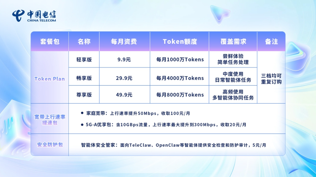 中国电信9.9元Token套餐又火了:翻完20多篇实测帖折算成同一口径,62元和4000元一亿Token差60倍,哪种人该买一看就懂