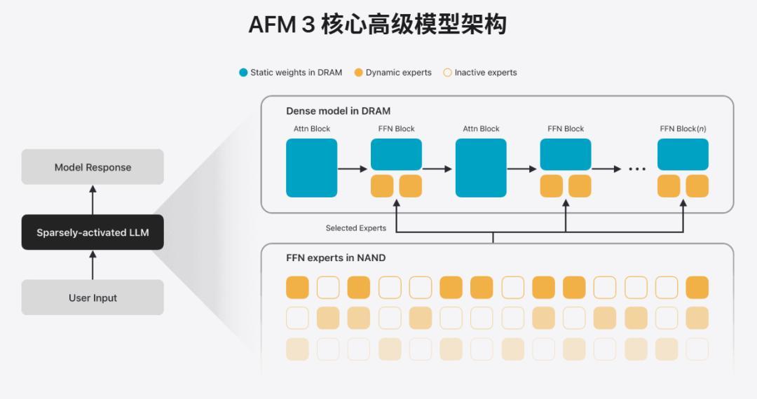 三台主机全涨过价,内存卡也跟着涨:次世代若卖1000美元,现在该买还是该等