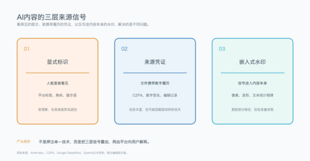 Claude隐形水印1020万人围观:编程党退订前先算清额度、封号、任务成本这笔账