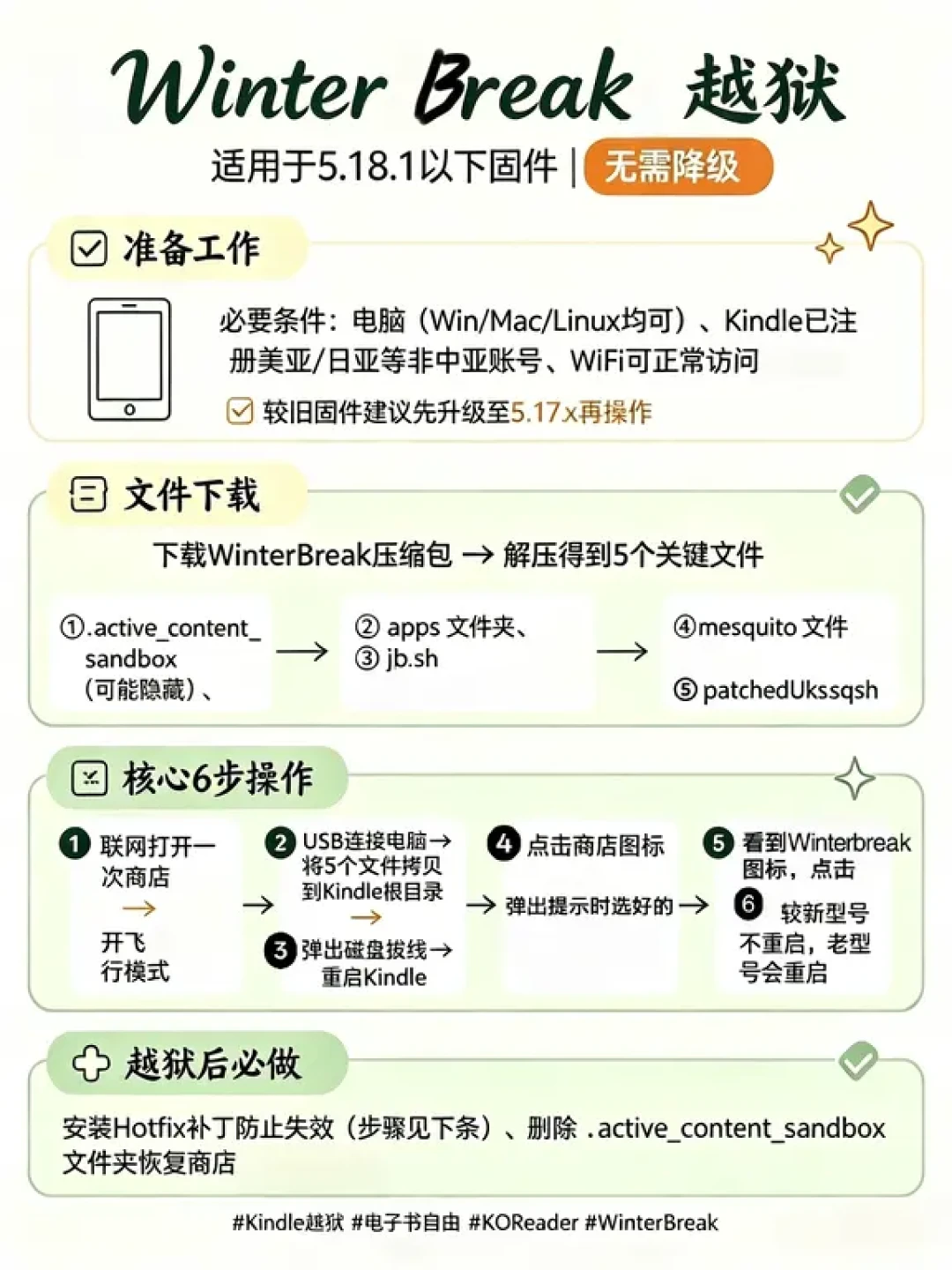 Kindle复活潮不带你的老机器玩：Véra不支持、亚马逊在淘汰，PW3们到底怎么折腾？