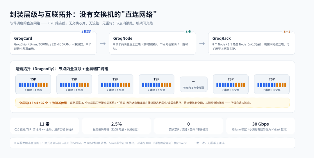 三个月前“放弃中国市场”,如今字节腾讯各领1万颗H200:英伟达的回归组合拳,哪一半该信