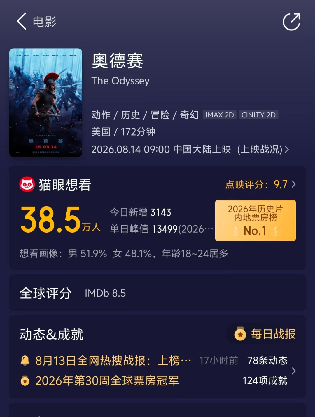 《奥德赛》内地9天破4亿、豆瓣从8.2涨到8.5，但全国只有约5家影院能放“完整版”：你选的厅决定一半体验，买票前先把这三笔账算清