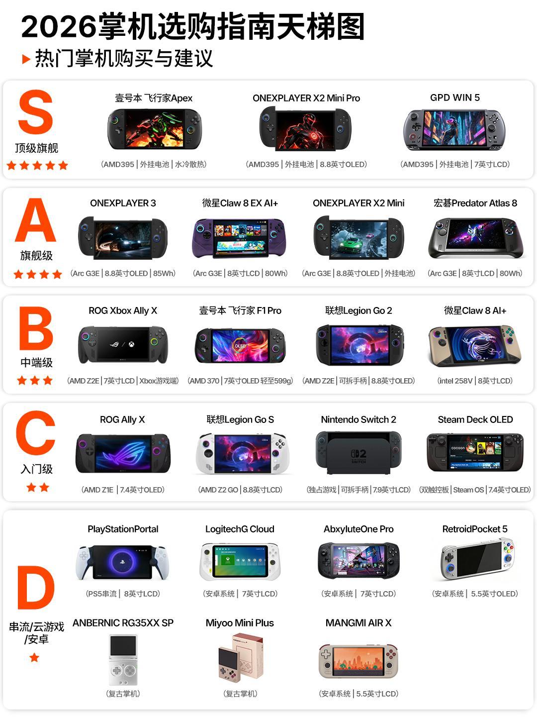 英特尔入门掌机芯片曝光：4个Xe3核显、功耗8~25W，Windows掌机要从8999元卷进5000元内？